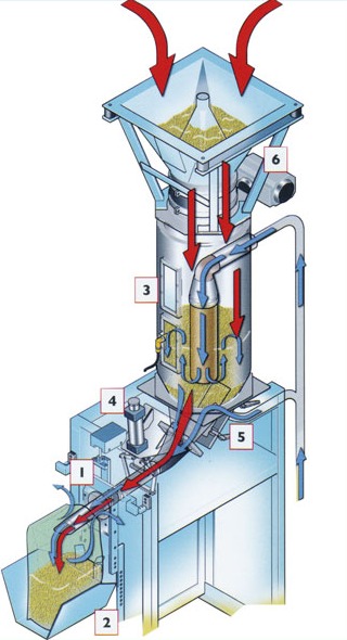 GPI/F. Pesatrici insaccatrici automatiche o semiautomatiche per sacchi a valvola di qualsiasi formato, materiale e per ogni dimensione di valvola