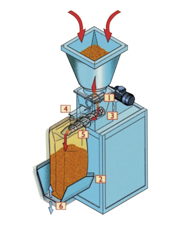 GPI/C. Insaccatrici automatiche o semiautomatiche per sacchi a valvola di qualsiasi formato, materiale e per ogni dimensione di valvola